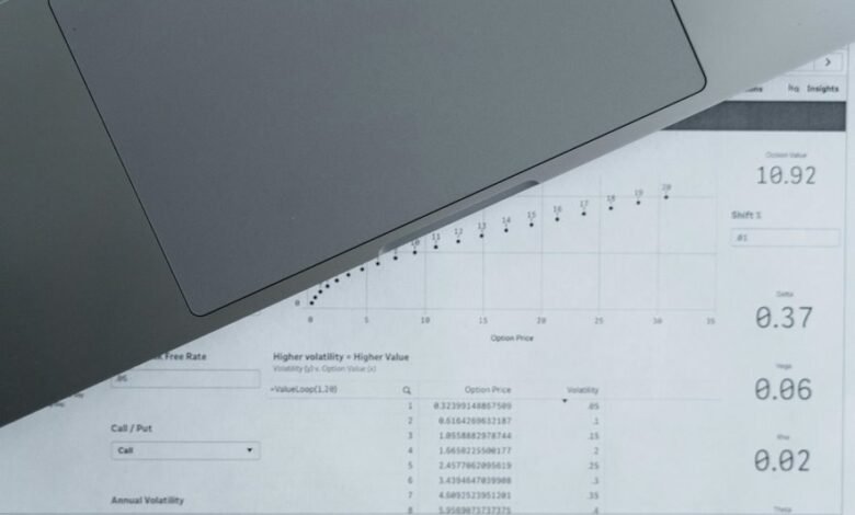 secure validation coordination report identifiers listed